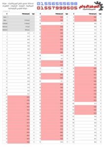 🚨 مش كل عربية فابريكة! 🟢 أخضر = دهان مصنع 🔴 أحمر = رش / معجون 📊 تقرير كامل بالألوان + جداول + صورة + توقيت افحص قبل ما تدفع 💸 📞 01556555698